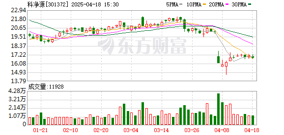 又有3家A股公司突遭立案 一季度十余家“批量”被查