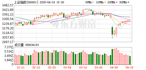 4月7日北向资金最新动向（附十大成交股）