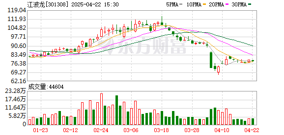 中国股票配资 拟“A+H”上市 A股半导体龙头大动作！