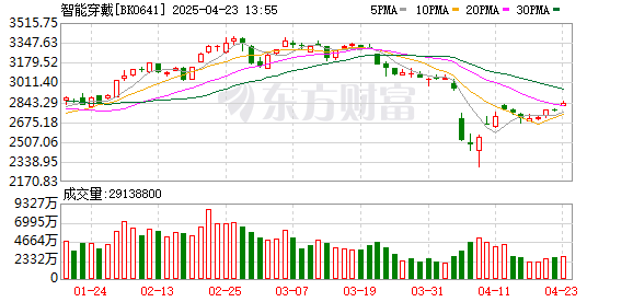 股票配资行业讨论 重大突破 全球首款可穿戴经颅磁刺激设备研制成功！36只高增长潜力股请收藏