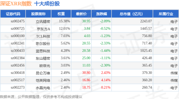 股票配资服务 4月28日深证XRR（470046）指数跌0.78%，成份股芒果超媒（300413）领跌