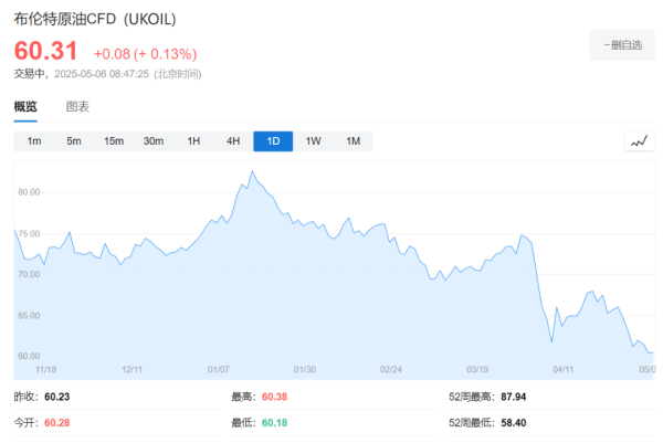 网络股票配资网 沙特大打价格战，两大美国页岩油巨头宣布削减资本开支，美国页岩油产量见顶？