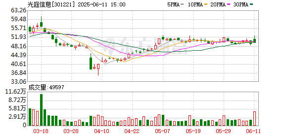 正规配资公司 光庭信息：第四届董事会第六次会议决议公告