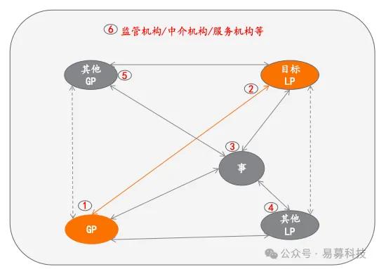 配资手机平台 私募基金投资者关系管理大师的6大段位